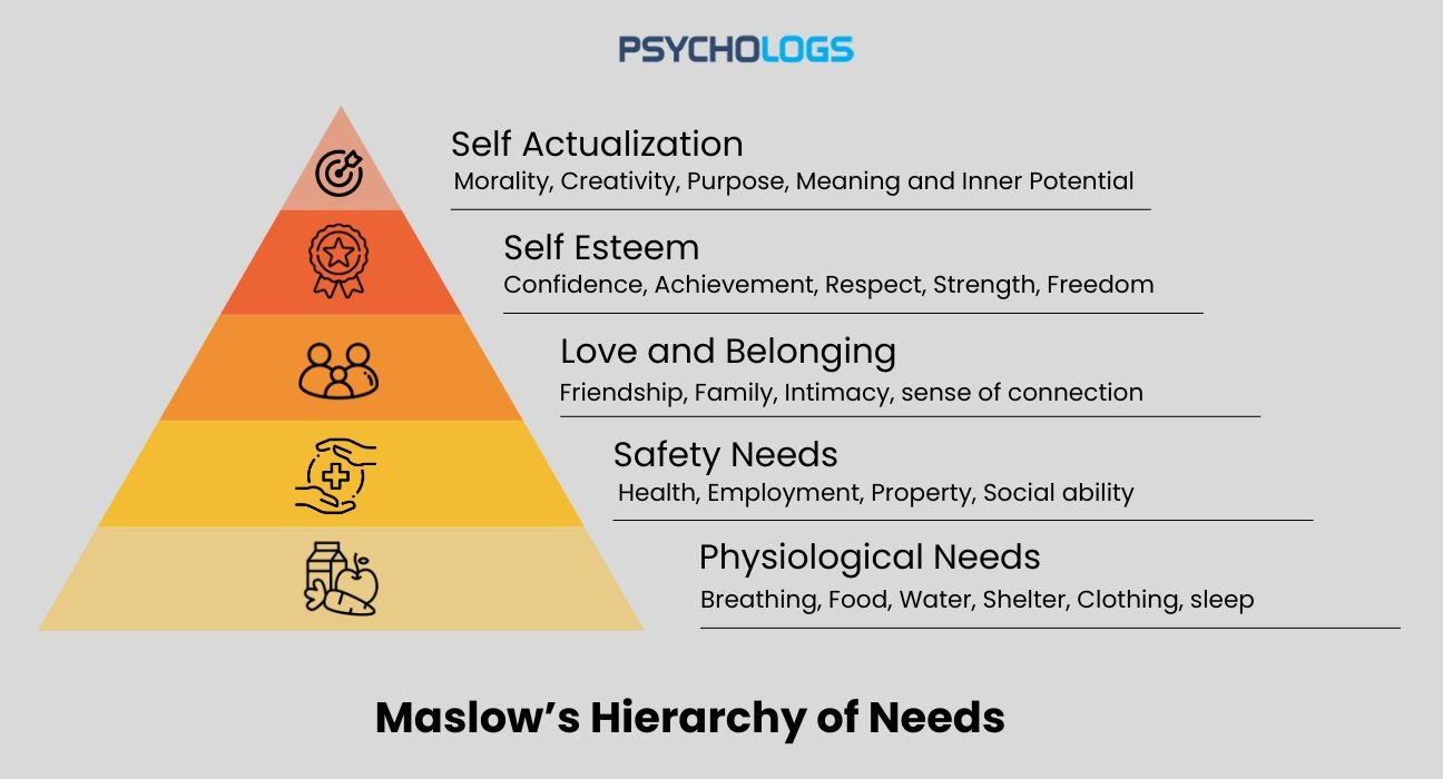 maslows-hierarchy-of-needs