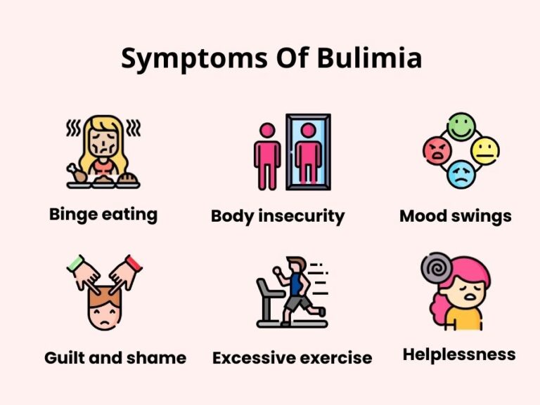 Understanding Bulimia Nervosa: Symptoms, Causes, and Treatment ...