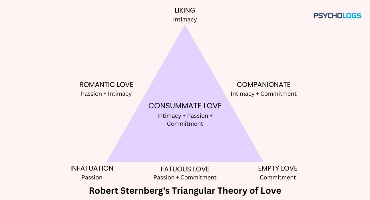 sternbergs-triangular-theory-of-love