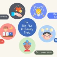 the-big-five-personality-traits-a-comprehensive-overview-and-applications