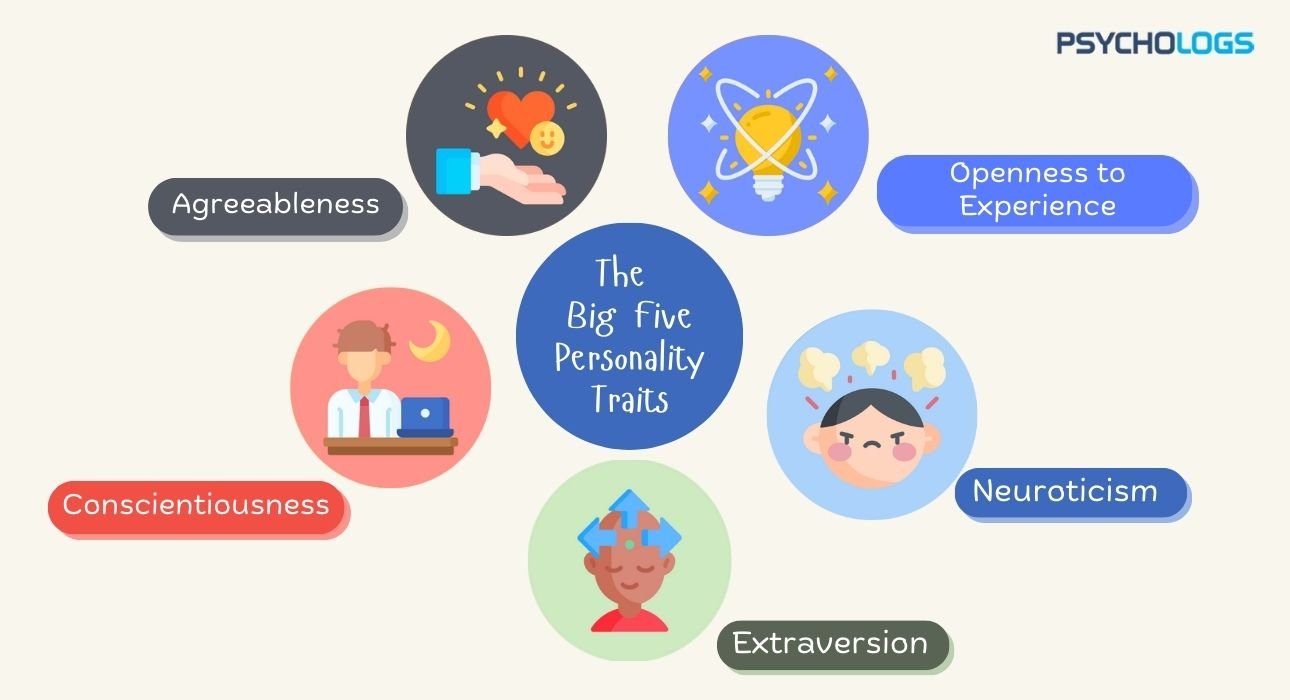 the-big-five-personality-traits-a-comprehensive-overview-and-applications