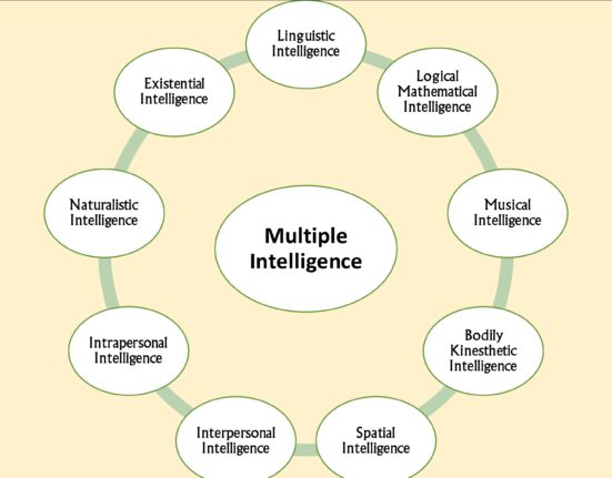 Multiple-Intelligences