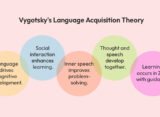 vygotskys-language-acquisition-theory
