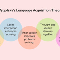 vygotskys-language-acquisition-theory
