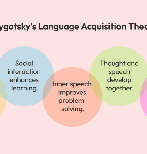 vygotskys-language-acquisition-theory
