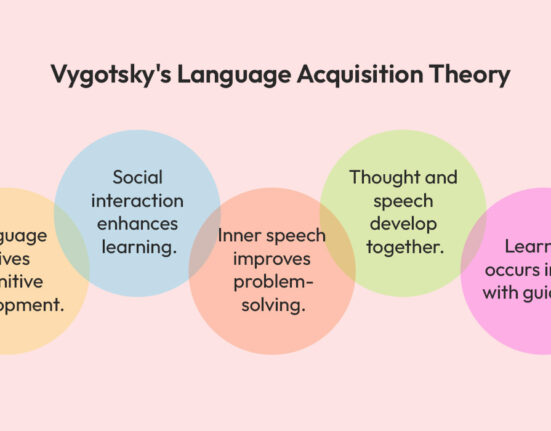 vygotskys-language-acquisition-theory