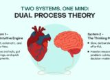 Two Systems, One Mind Understanding Human Cognition Through Dual Process Theory