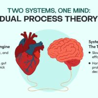Two Systems, One Mind Understanding Human Cognition Through Dual Process Theory