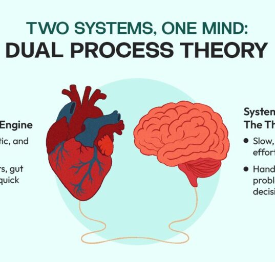 Two Systems, One Mind Understanding Human Cognition Through Dual Process Theory