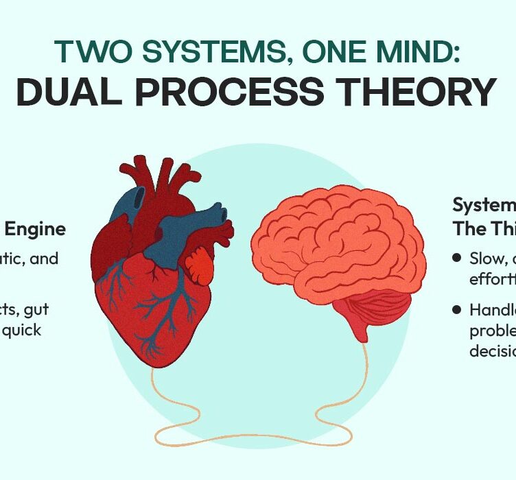 Two Systems, One Mind Understanding Human Cognition Through Dual Process Theory