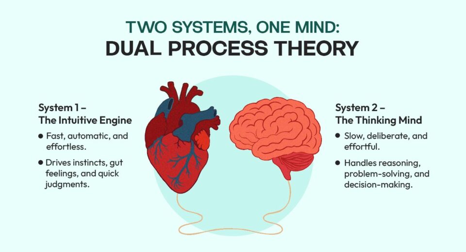 Two Systems, One Mind Understanding Human Cognition Through Dual Process Theory