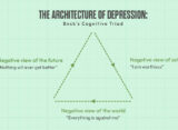 the-architecture-of-depression-becks-cognitive-triad