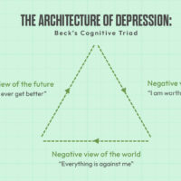 the-architecture-of-depression-becks-cognitive-triad
