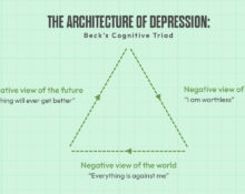 the-architecture-of-depression-becks-cognitive-triad