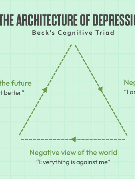 the-architecture-of-depression-becks-cognitive-triad