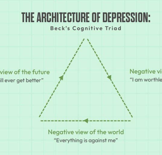 the-architecture-of-depression-becks-cognitive-triad