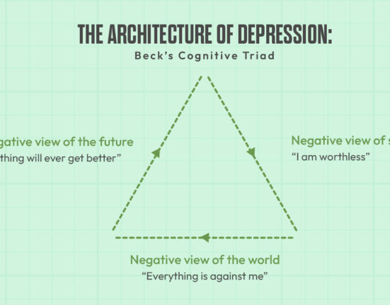 the-architecture-of-depression-becks-cognitive-triad