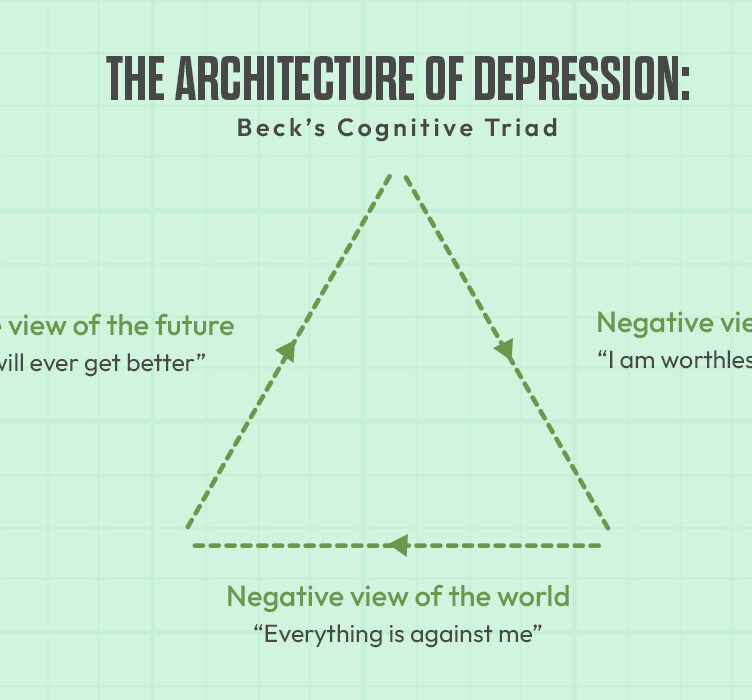 the-architecture-of-depression-becks-cognitive-triad