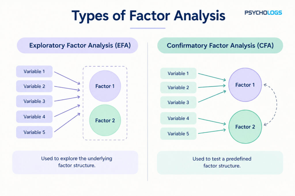 Types-of-Factor-Analysis