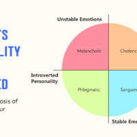 eysencks-personality-theory-explained-the-biological-basis-of-human-behaviour