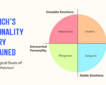 eysencks-personality-theory-explained-the-biological-basis-of-human-behaviour