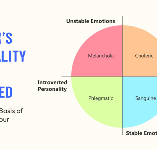 eysencks-personality-theory-explained-the-biological-basis-of-human-behaviour