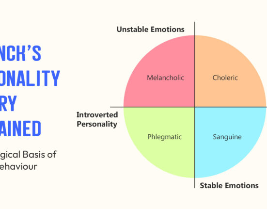 eysencks-personality-theory-explained-the-biological-basis-of-human-behaviour