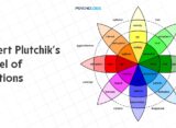 plutchiks-wheel-of-emotions-understanding-the-8-core-human-emotions