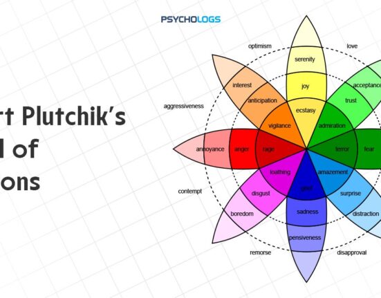 plutchiks-wheel-of-emotions-understanding-the-8-core-human-emotions