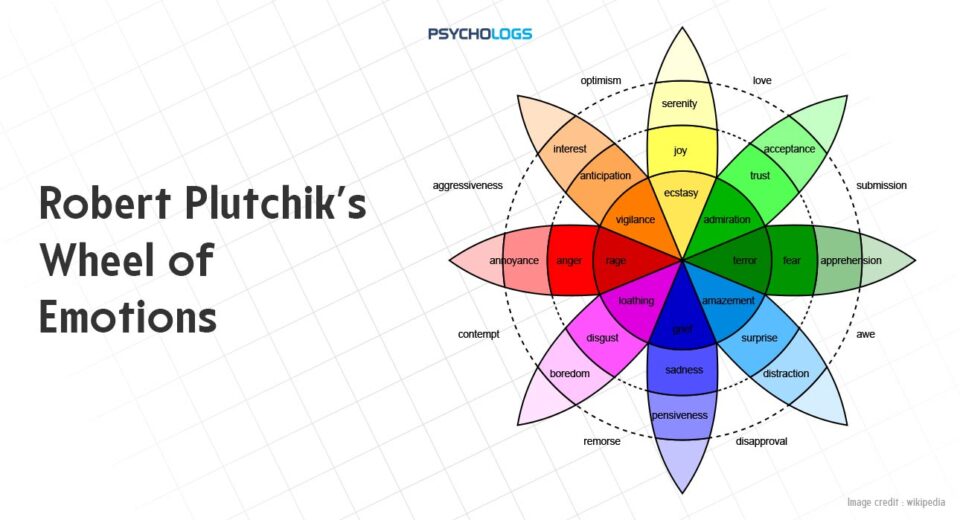 plutchiks-wheel-of-emotions-understanding-the-8-core-human-emotions