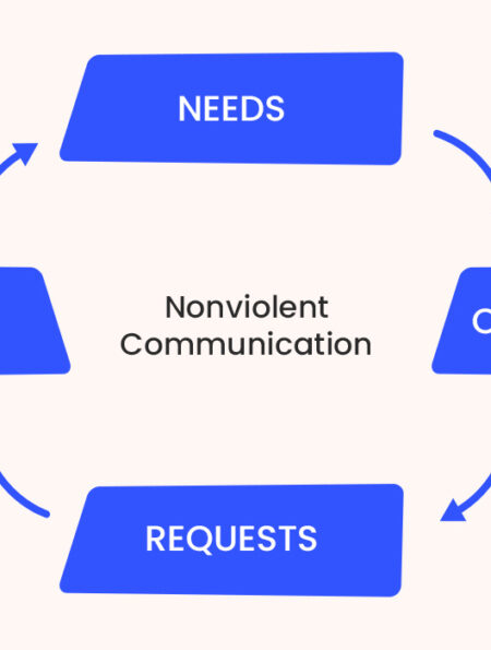 nonviolent-communication-nvc-four-steps