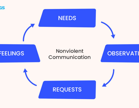 nonviolent-communication-nvc-four-steps